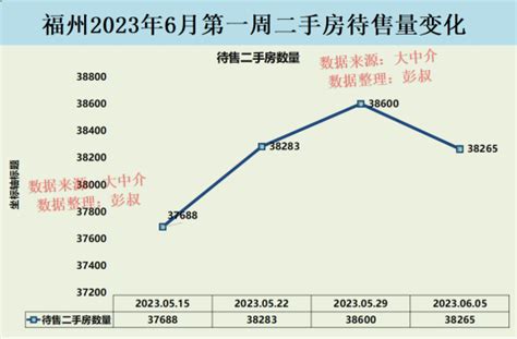 福建房價|福州房价